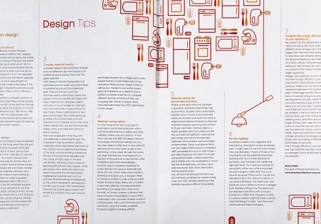 magazine spread from original Kitchen article